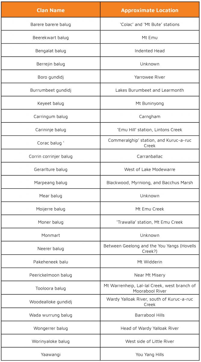 Wadawurrung People Deadly Story